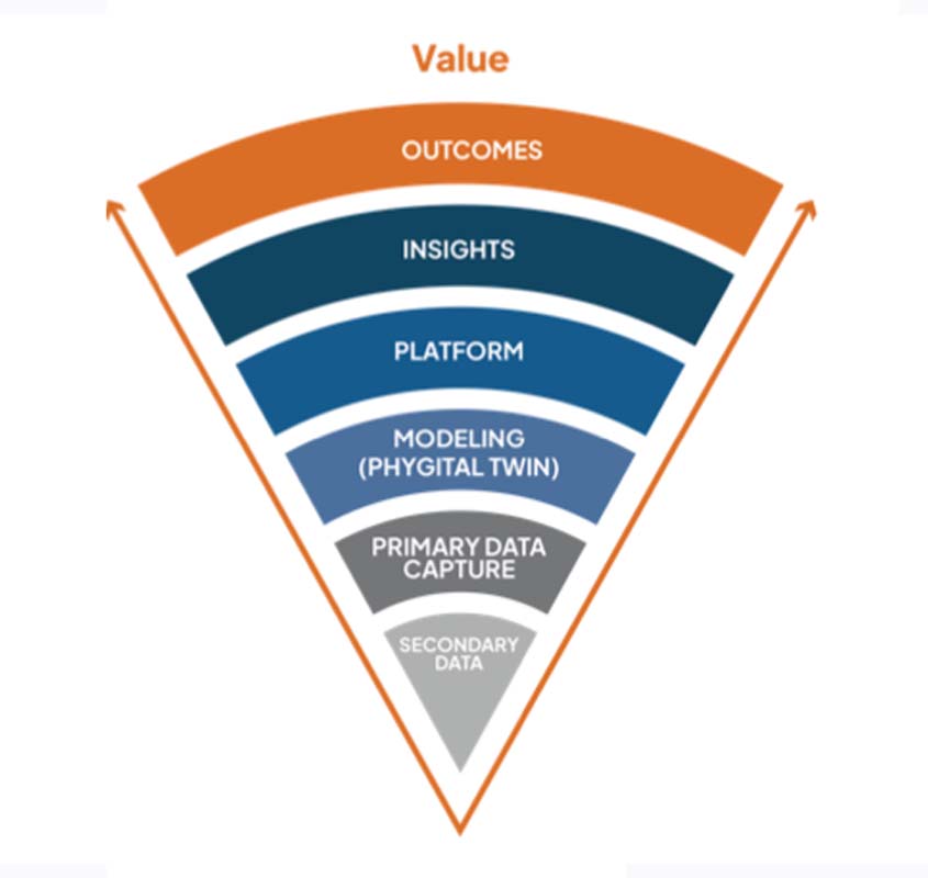 Visualizing retail property optimization: Streamline operations, maximize ROI, and enhance customer experiences with data-driven solutions.